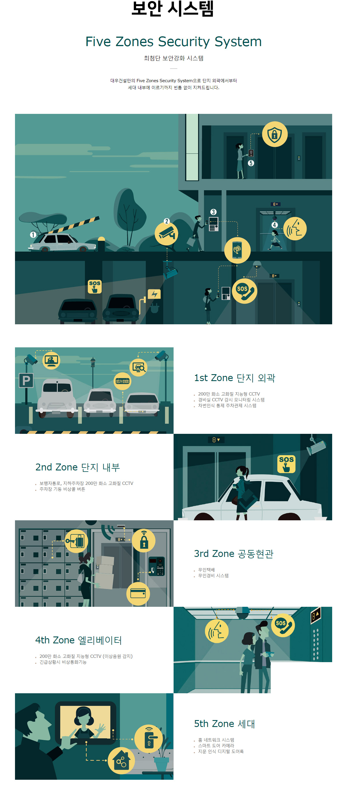  입지환경, 프리미엄, 트렌드 스타일